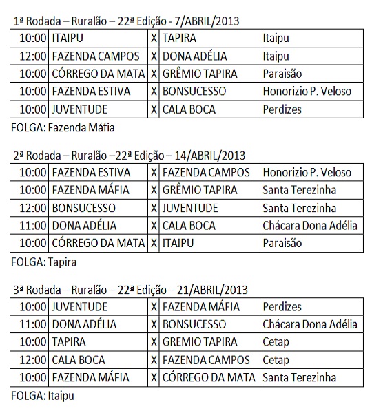 Tabela 1 Ruralão 2013